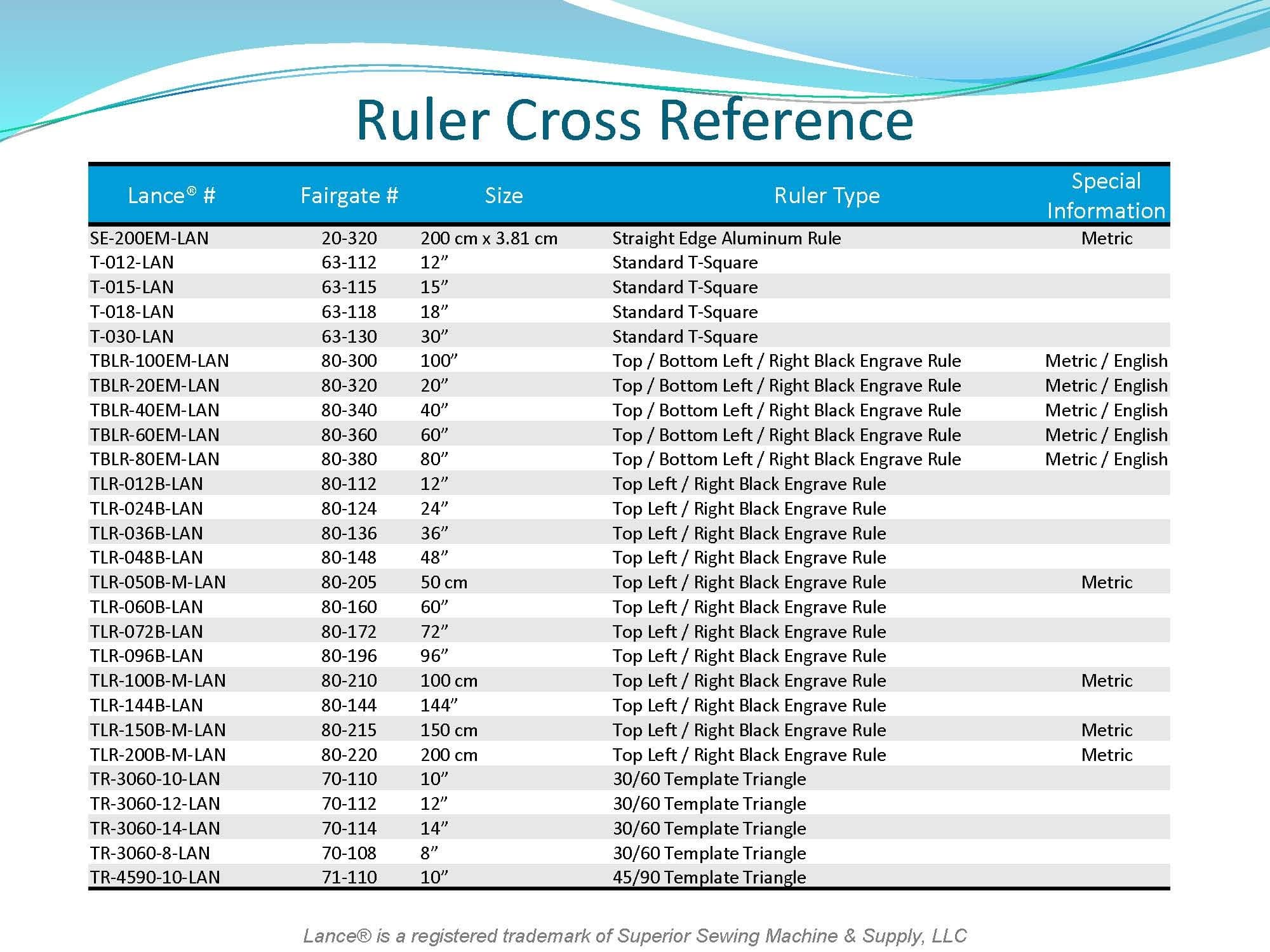 LANCE RULER CROSS REFERENCE
FAIRGATE # to LANCE #
COMPLETE LANCE RULER LIST