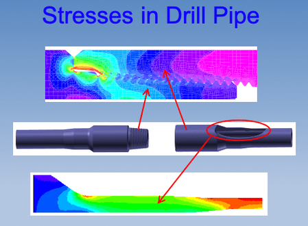Howard & Associates evaluates stresses in drill pipe.