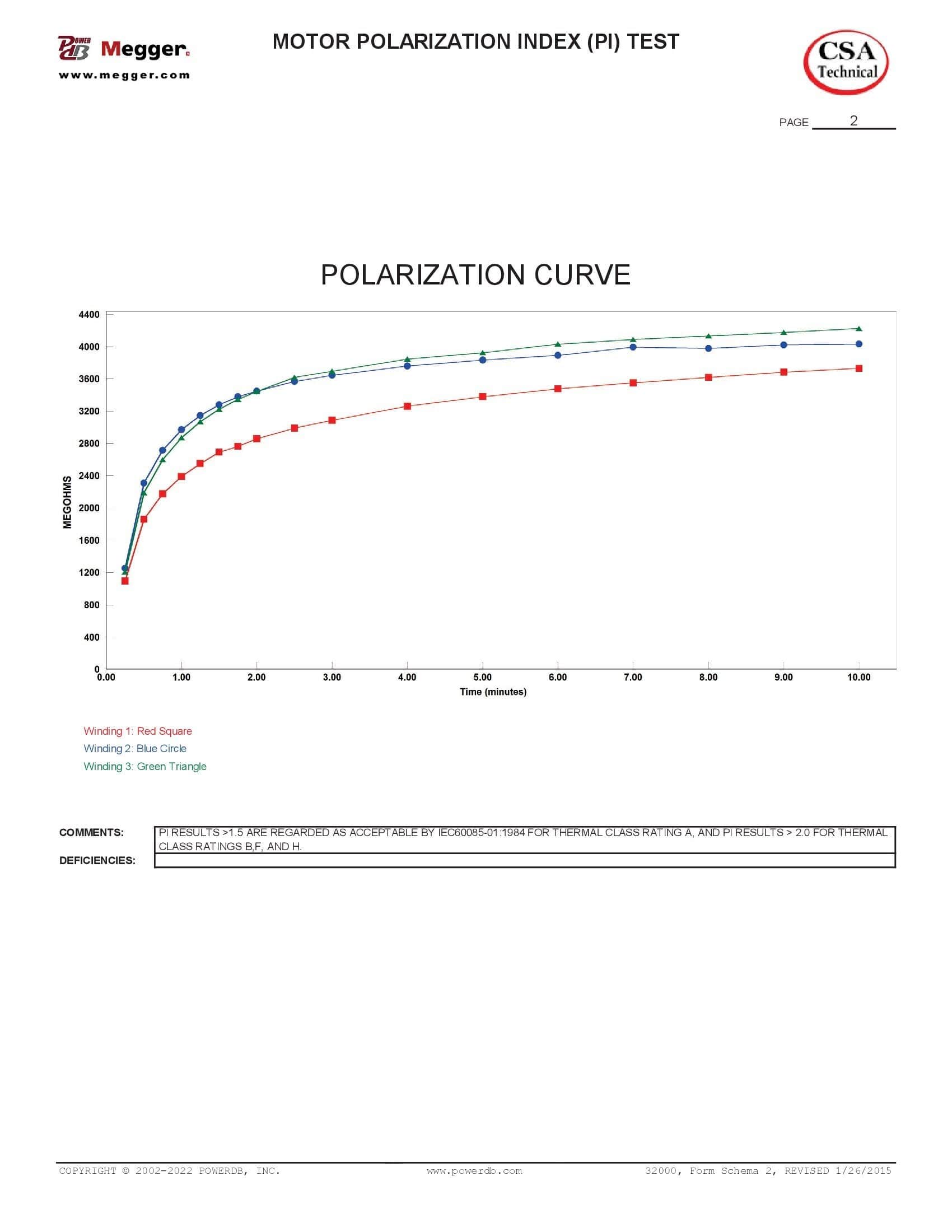 polarization curve