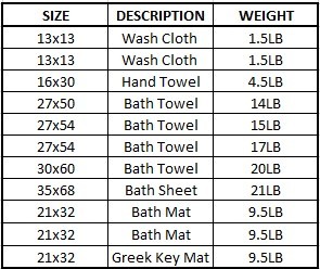 Crown Touch Hotel Towels, 16 x 30 White Hand Towel