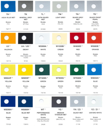 Exterior Colors and their codes used on all 2007 Ford Vehicles
