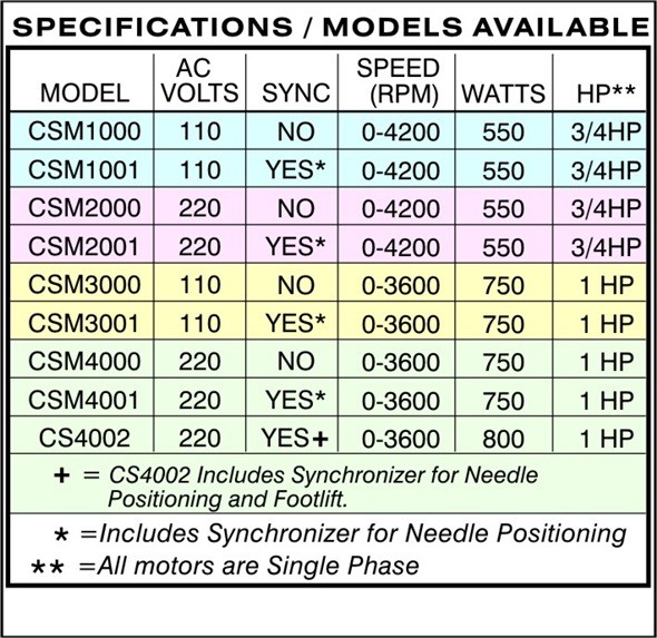 CONSEW CSM1001  
3/4 HP (550 Watt) Brushless Servo Motor that includes the Needle Positioner, CSM2000, CSM-3000, CSM,-4000, 