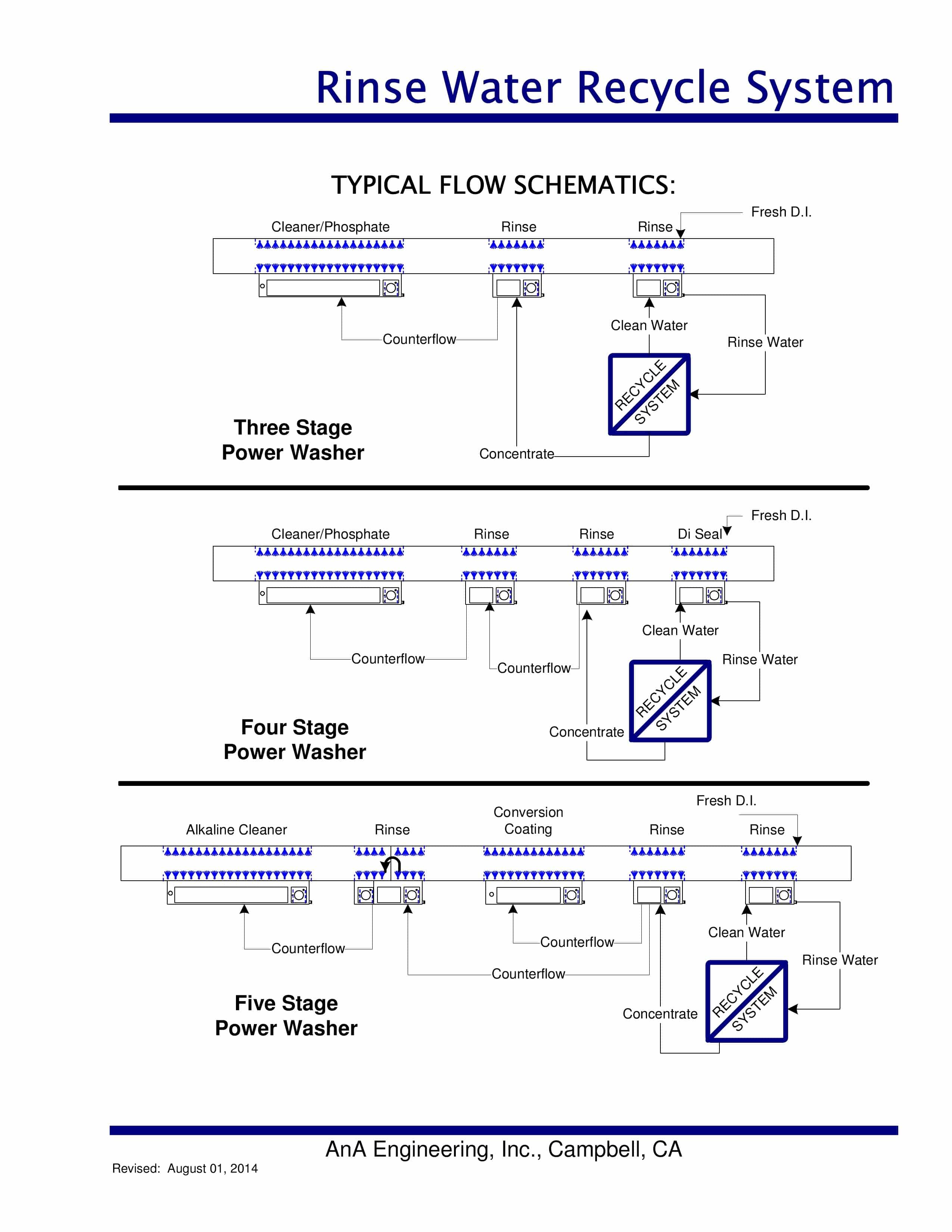 Rinse Water Recycling Schematic