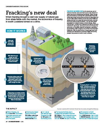 Infographic created for 10/12 Industry Report, AABP award winner. Design by Carolyn Valentine Blakley, idea, research, and editing by JM. energy, fracking, oil