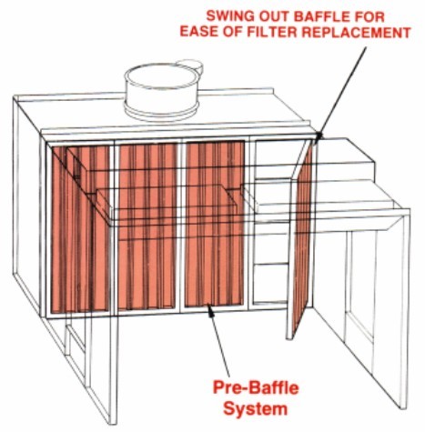 Pre-Baffle System Paint Recovery & Filter Extension System