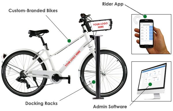 Custom branded Bike Share Systems you own and operate yourself