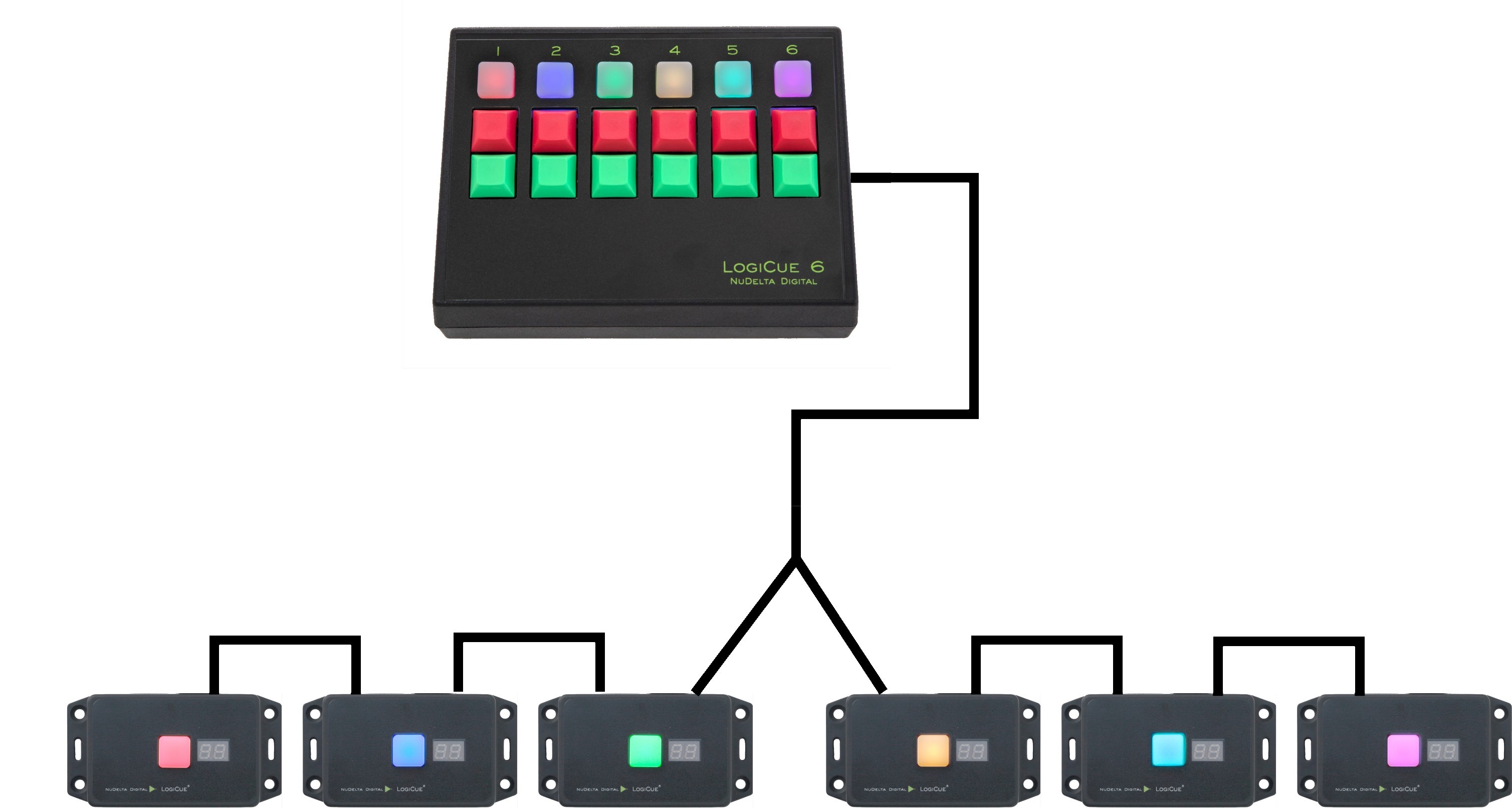 The wiring diagram for the LogiCue LC6 Digital Cue Light Controller, part of the LogiCue System of cue lights.