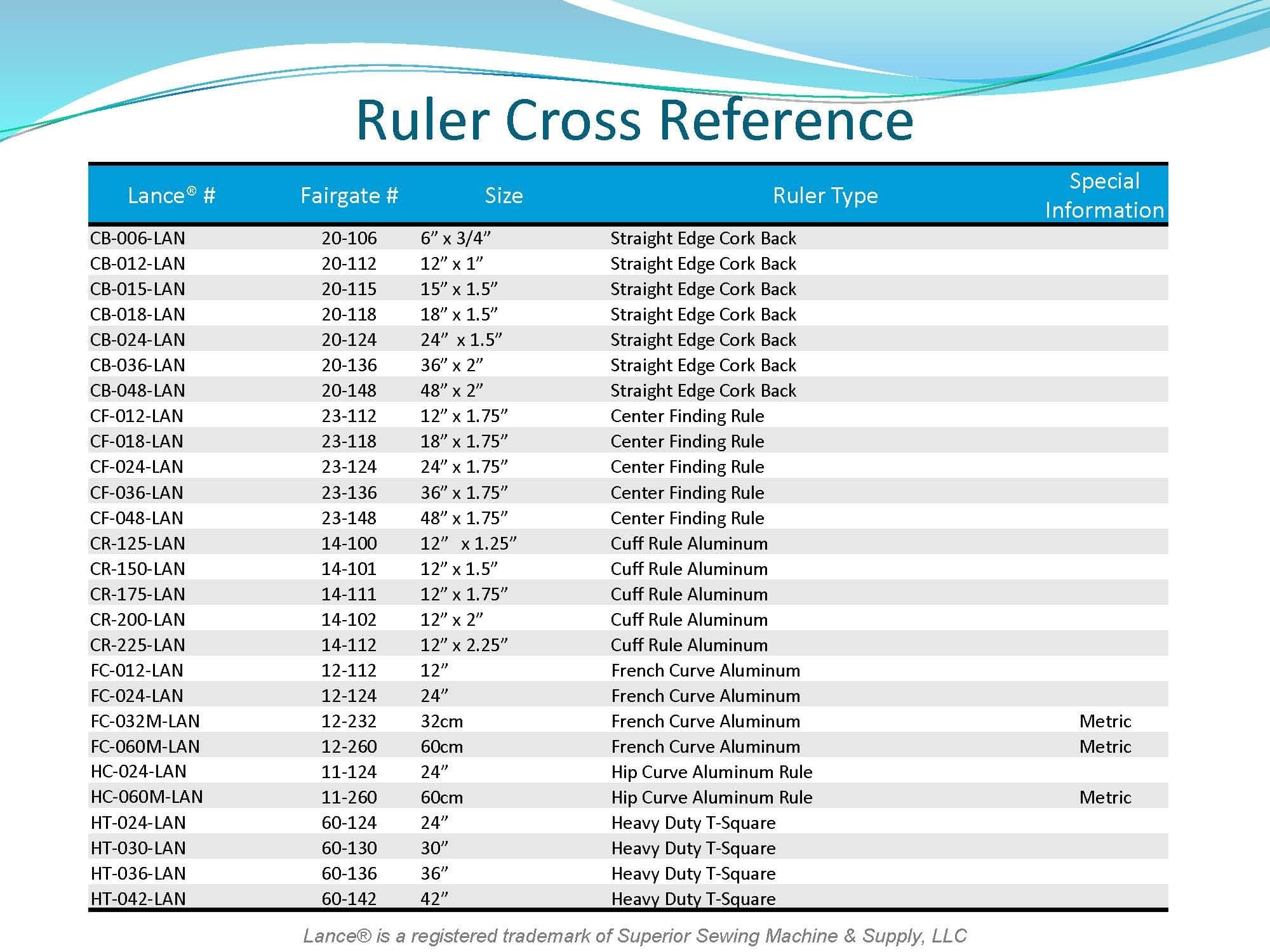 LANCE RULER CROSS REFERENCE
FAIRGATE # to LANCE #
COMPLETE LANCE RULER LIST