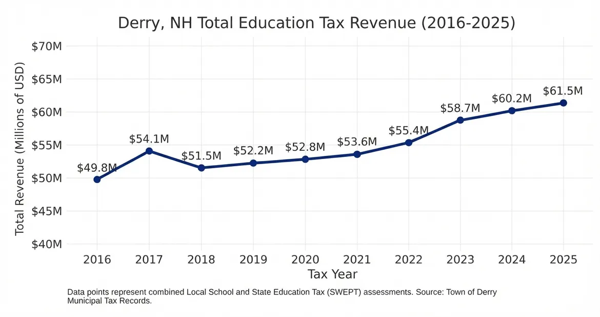 This uses the SWEPT amount and the actual town school portion of the property tax for the specified year.